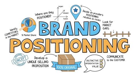 Brand Positioning Esempi Di Posizionamento Reali Luca Lodovisi