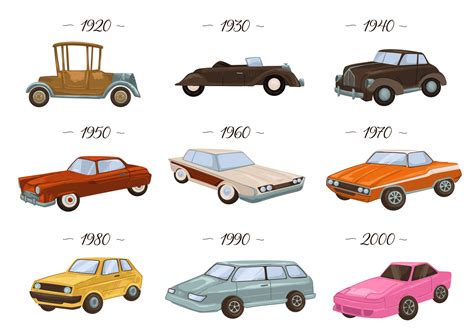 Autom Viles Antiguos Y Retro Evoluci N Del Autom Vil Vector