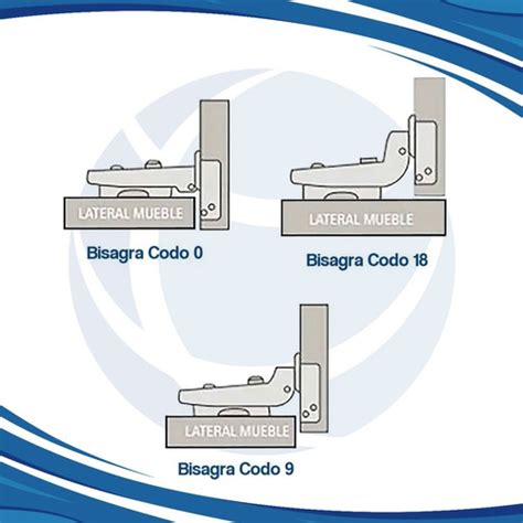 Bisagra Loca Codo Cazoleta Mm Sin Resorte Mueble Cima M Mundocima