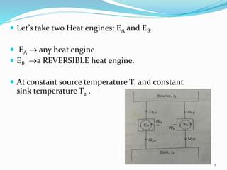 Carnot Theorem Ppt