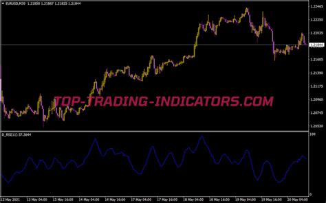 D Rsi • Mt4 Indicators [mq4 And Ex4] • Top Trading