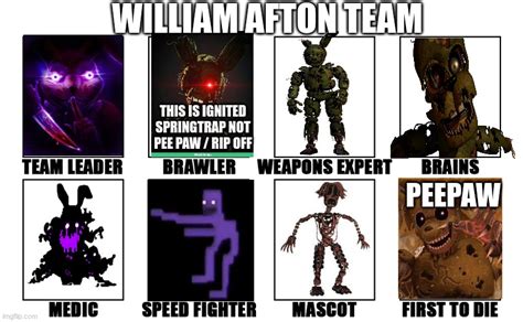 Fnaf My Zombie Apocalypse Team V2 Memes Memes And S Imgflip