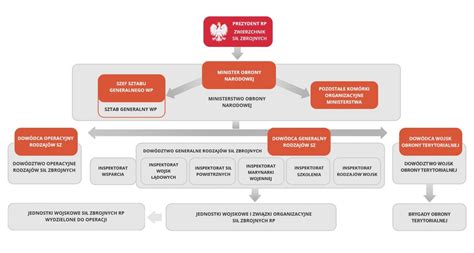 У Польщі розгойдується скандал з проґавленою російською крилатою