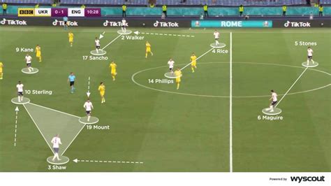 The Evolution Of Football Tactics In English Football Howtheyplay