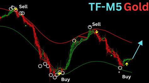 99 Winning Ratio 99 Win Non Repaint Scalping Indicator Mt4 Non