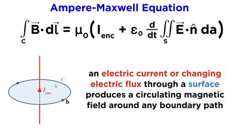 Maxwells Equations Part 4 The Ampere Maxwell Equation Youtube