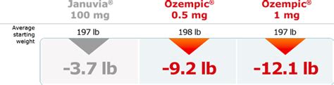 Ozempic® and Weight Control | Ozempic® (semaglutide) injection 0.5 mg ...