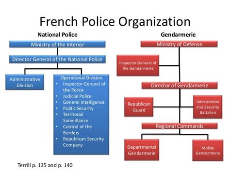 The French Police and Cooperation with EU Neighbors