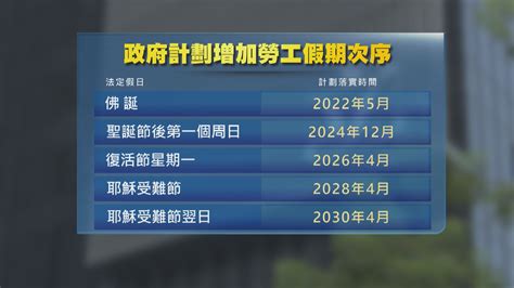 【請假攻略】2024公眾假期 復活清明請3日放10日、聖誕元旦請5日放12日 Now 新聞