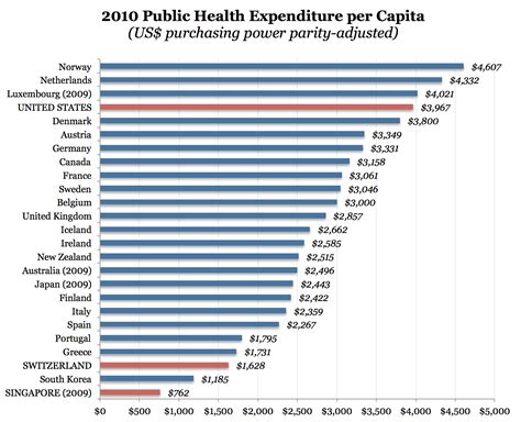 Why Switzerland Has the World's Best Health Care System