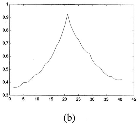 Typical Interpolation Induced Artifact Patterns For A Mi Based