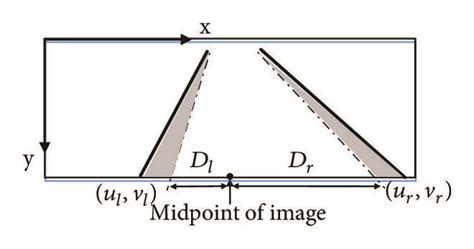 LO computation: (a) description of our LO in the world coordinates, (b ...