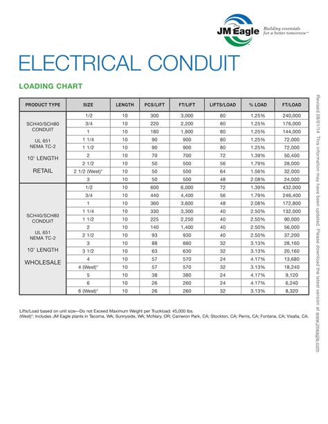 Free Printable Conduit Fill Chart Pdf Proper Conduit Sizing