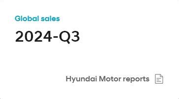 Hyundai Motor Announces 2024 Q2 Business Results