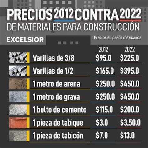 Cu L Es El Costo De Construcci N Por Metro Cuadrado Gu A Legal