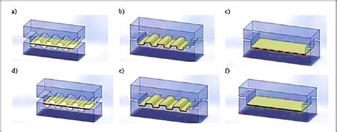 Figure 1 From A Comprehensive Comparison Between The Effect Of Elevated