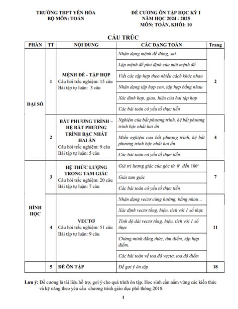 De Cuong Hoc Ky 1 Toan 10 Nam 2024 2025 Truong Thpt Yen Hoa Ha Noi