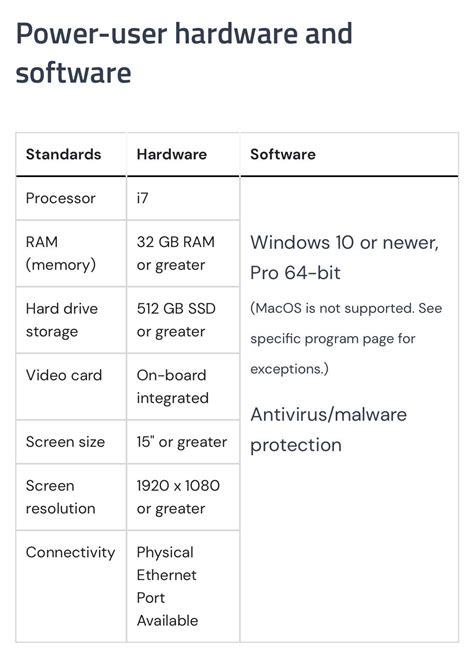 These are the laptop requirements for my course Software Development ...