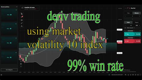 Deriv Trading Using Market Volatility Index Win Rate King