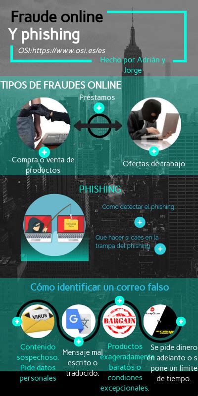 Infografía Fraude Online Y Phishing