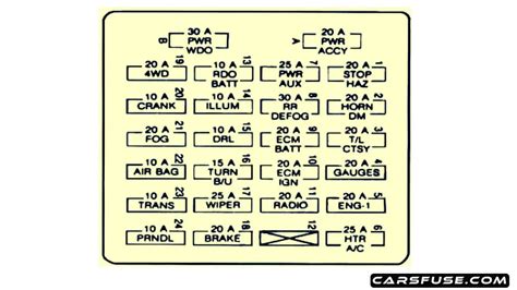 1994 2004 Chevrolet S 10 Fuse Box Diagram