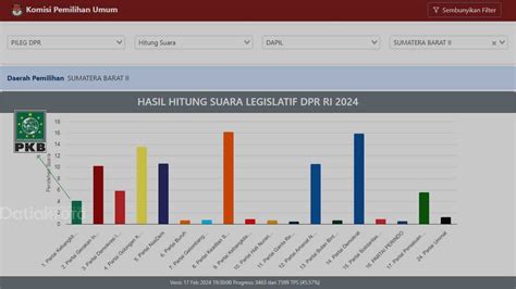 Analisis Nasib PKB di Pileg Sumbar 2024: Presiden Efek, Bisakah di Atas ...