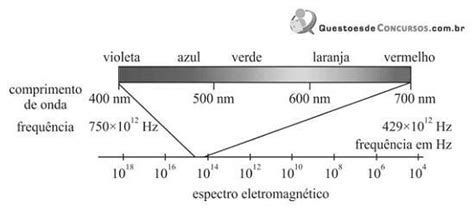 A Soma Algébrica Das Energias De Todos Os Fótons Emitidos No