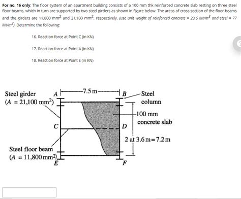 Solved For No Only The Floor System Of An Apartment Chegg