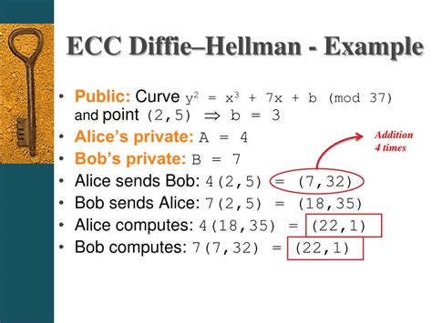 PPT - Elliptic Curve Crypto & ECC Diffie-Hellman PowerPoint Presentation - ID:2392069