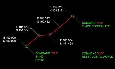 Cad Lisp and Tips: Lisp : Easting & Northing