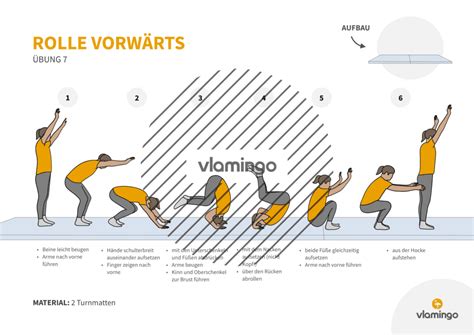 Rolle vorwärts lernen 7 Übungen Anleitung für den Sportunterricht