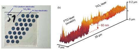 A Experimental Sample Of Al TiO 2 FTO Memristors B AFM