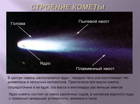 Астероиды и кометы. Метеориты и метеоры - презентация онлайн