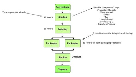 5 Insightful Bottleneck Analysis Examples | MOSIMTEC