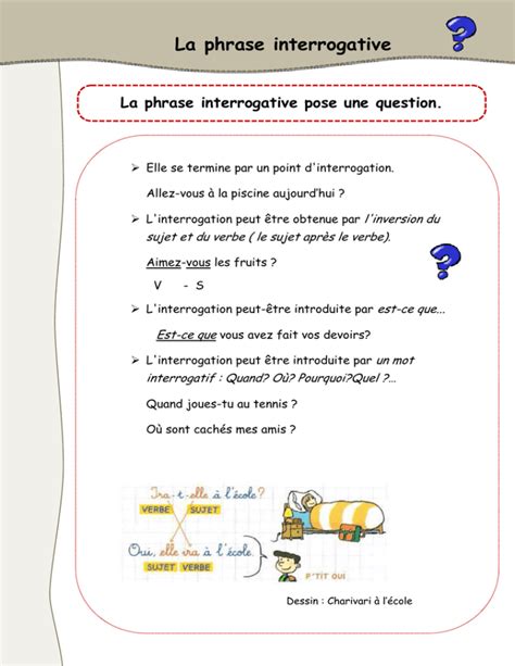 La Phrase Interrogative