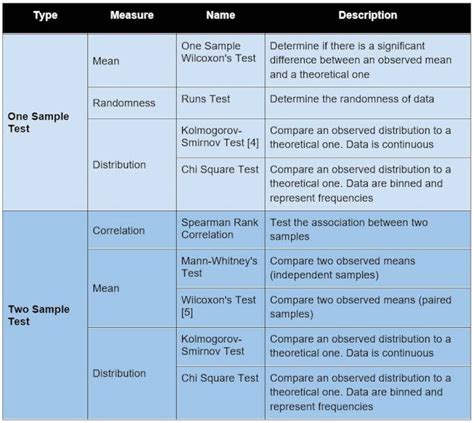 Hypothesis Testing Explained Kdnuggets