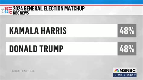 Presidential Polls 2024 Harris Ora Lavena