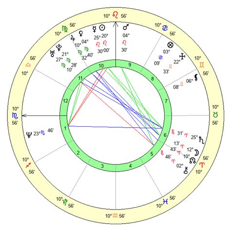 Maria Gr Fin Zu Solms Laubach Age Birthday Zodiac Sign And Birth Chart