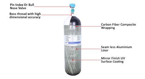 OXYGEN/SCBA Cylinder - Industrial Packaging Solutions, Lifestyle ...