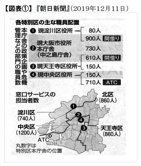 715「zenko」総務省請願・要請行動 大阪市における「大都市制度（特別区設置）協議会」において採決された「特別区設置協定書案について