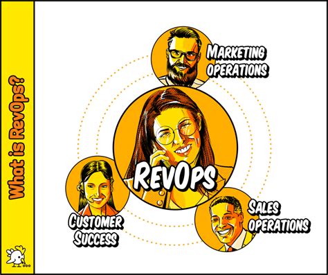 RevOps Playbooks The Ultimate Guide To Scaling Your Revenue Operations