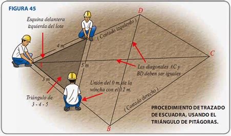 Trazado En Obra Abril 2015