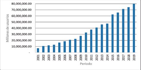 Informe de Evolución y Perspectivas eCommerce 2017 EY