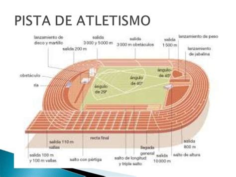 Atletismo