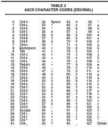 Definition Table