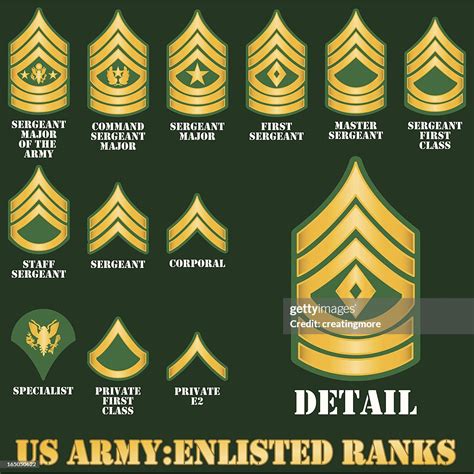 Us Army Enlisted Ranks Vector Art Getty Images