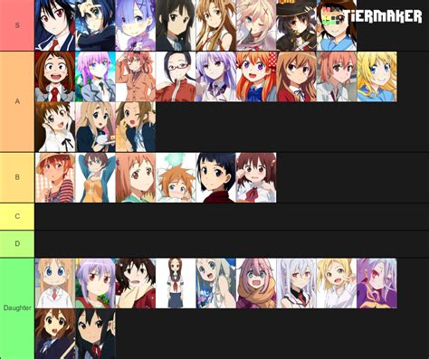 Top Waifus Tier List Community Rankings Tiermaker