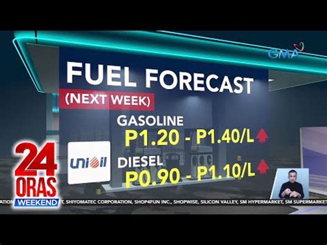 Taas Presyo Sa Petrolyo Inaasahan Sa Susunod Na Linggo Videos GMA