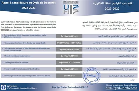 Appel Candidature Au Cycle De Doctorat Universit Hassan