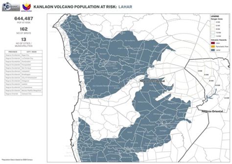 Lahar Threatens Kanlaon Communities As Mass Evacuations Continue